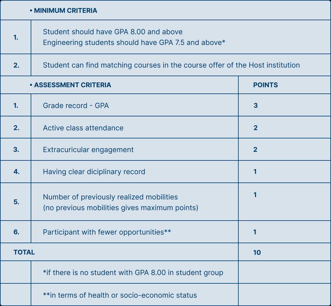 The following criteria will be assessed for student Mobility applications